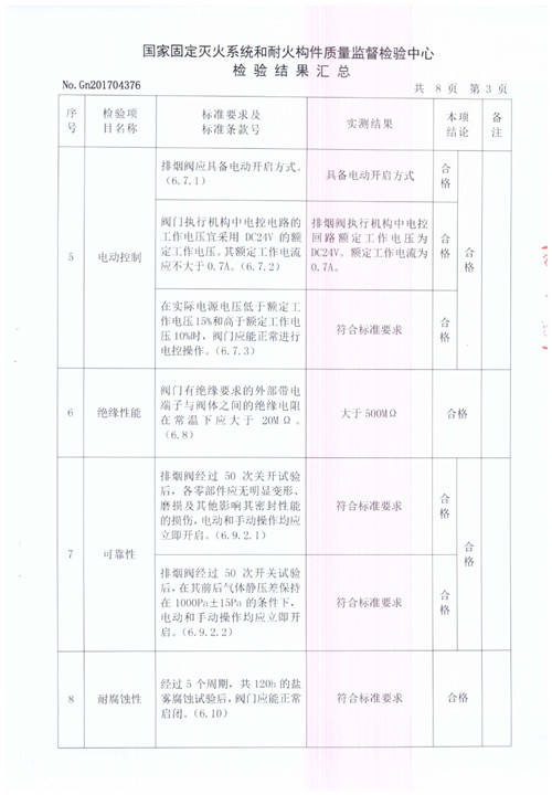 排煙閥 PYF SDc-YK-1250X630-4