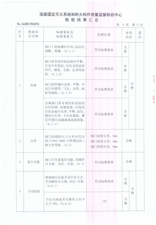 排煙閥PYF SDc-YK-1250X800-3